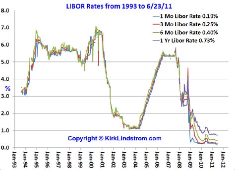 overnight libor rate today.